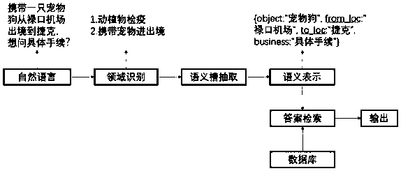 Intelligent generation system and method for voice questions and answers