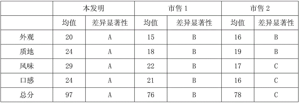 Functional composite protein powder and preparation method thereof