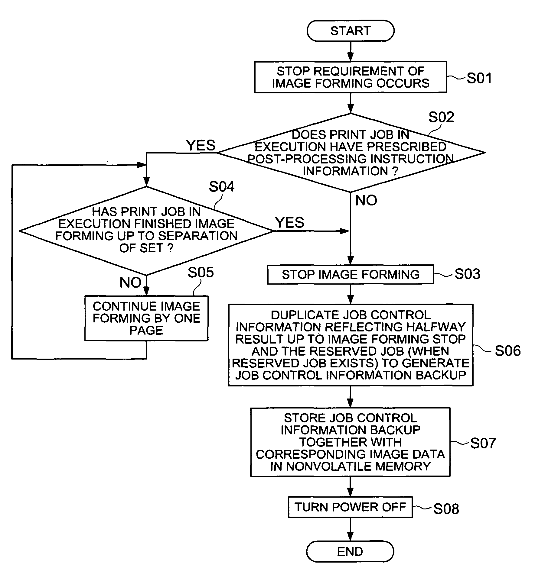 Image forming apparatus