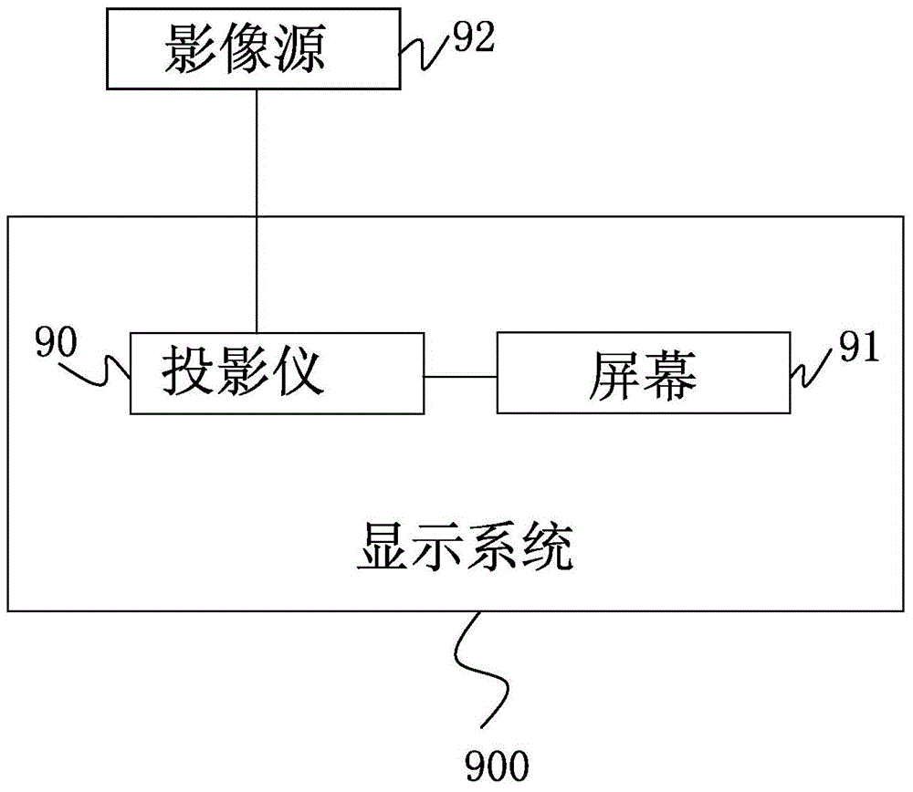 Projection system and control method thereof