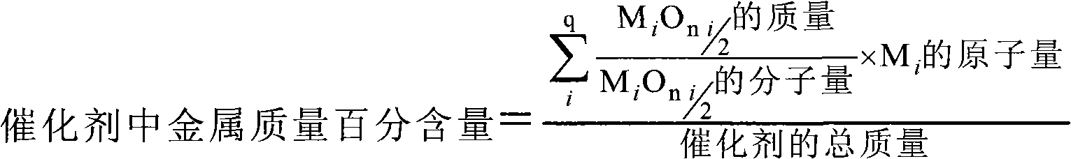 Method for promoting transformation of propane for preparing aromatic hydrocarbon