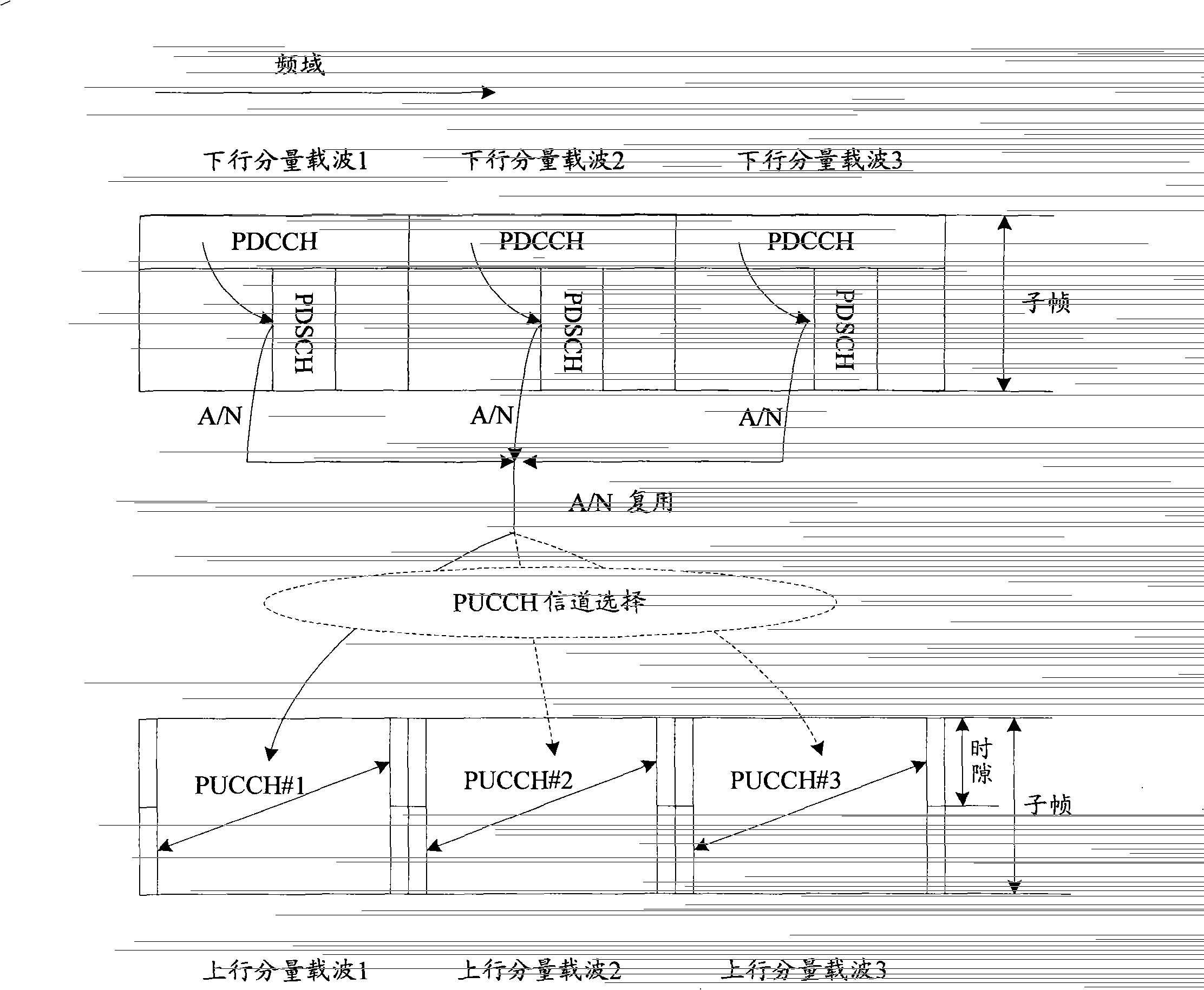 Multi-carrier feedback information sending system and method