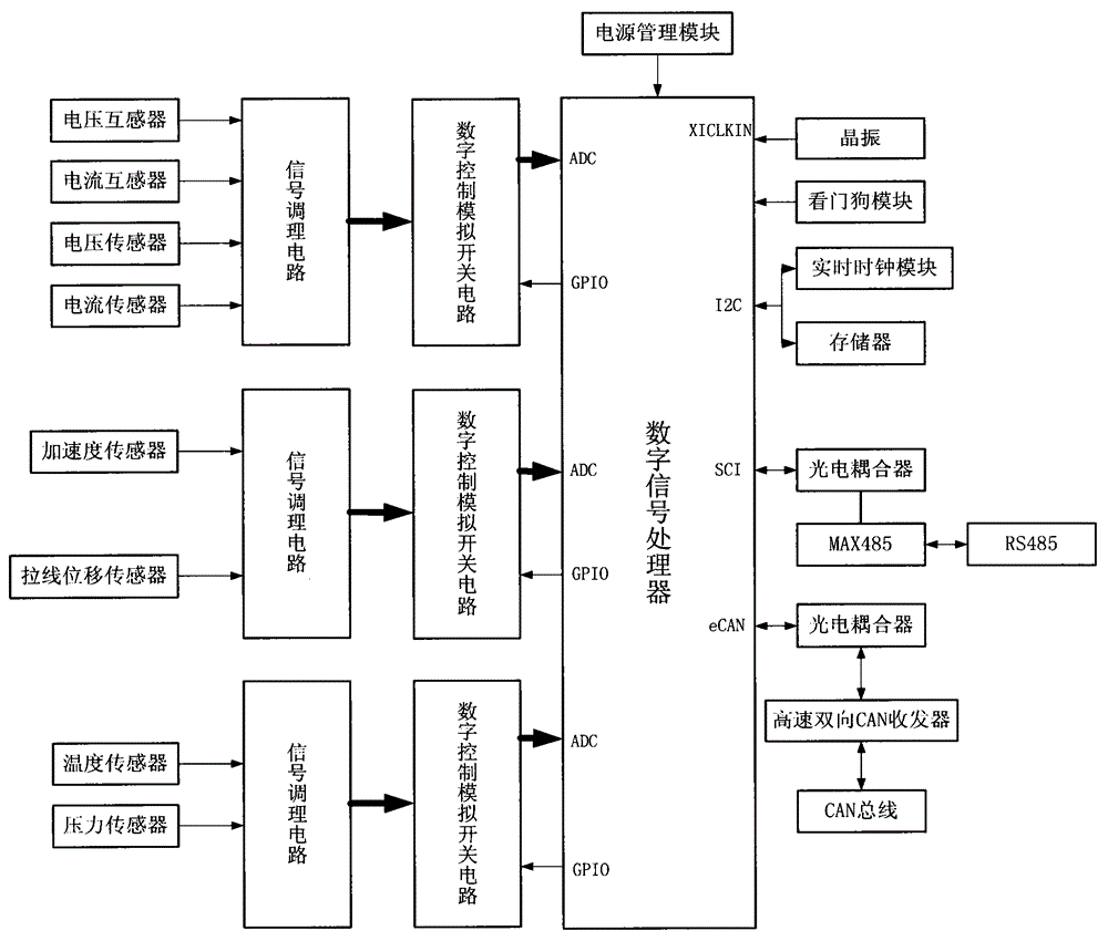 Intelligent switching station