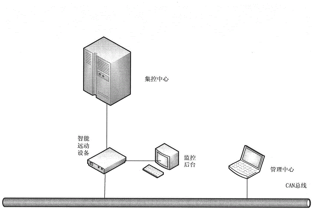 Intelligent switching station