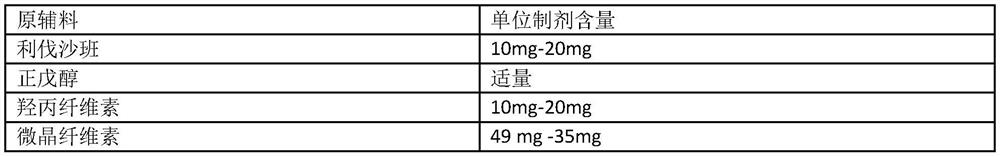 Rivaroxaban pharmaceutical composition