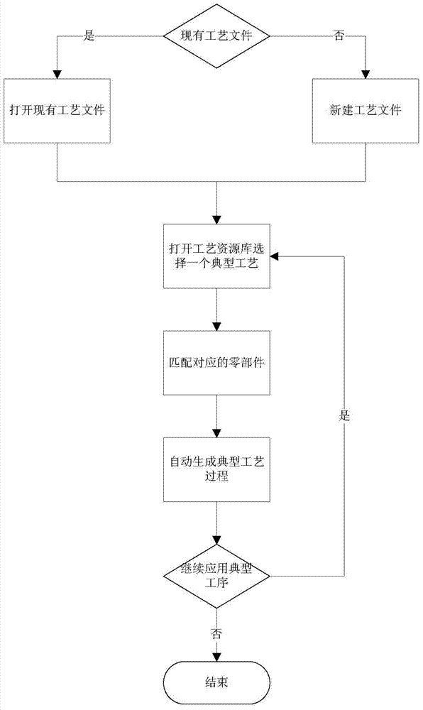 Realization method and device of typical process in 3D assembly simulation