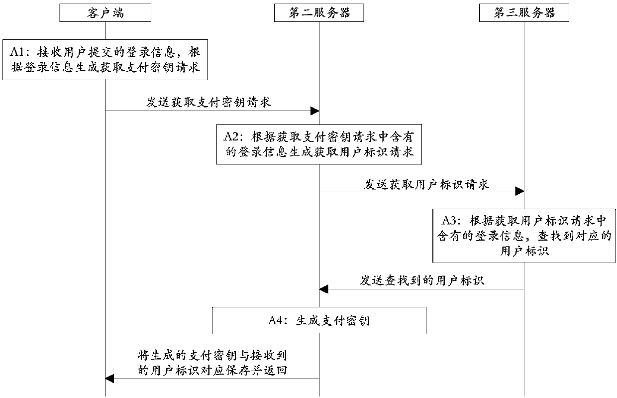 Off-line payment method and system based on TOTP algorithm