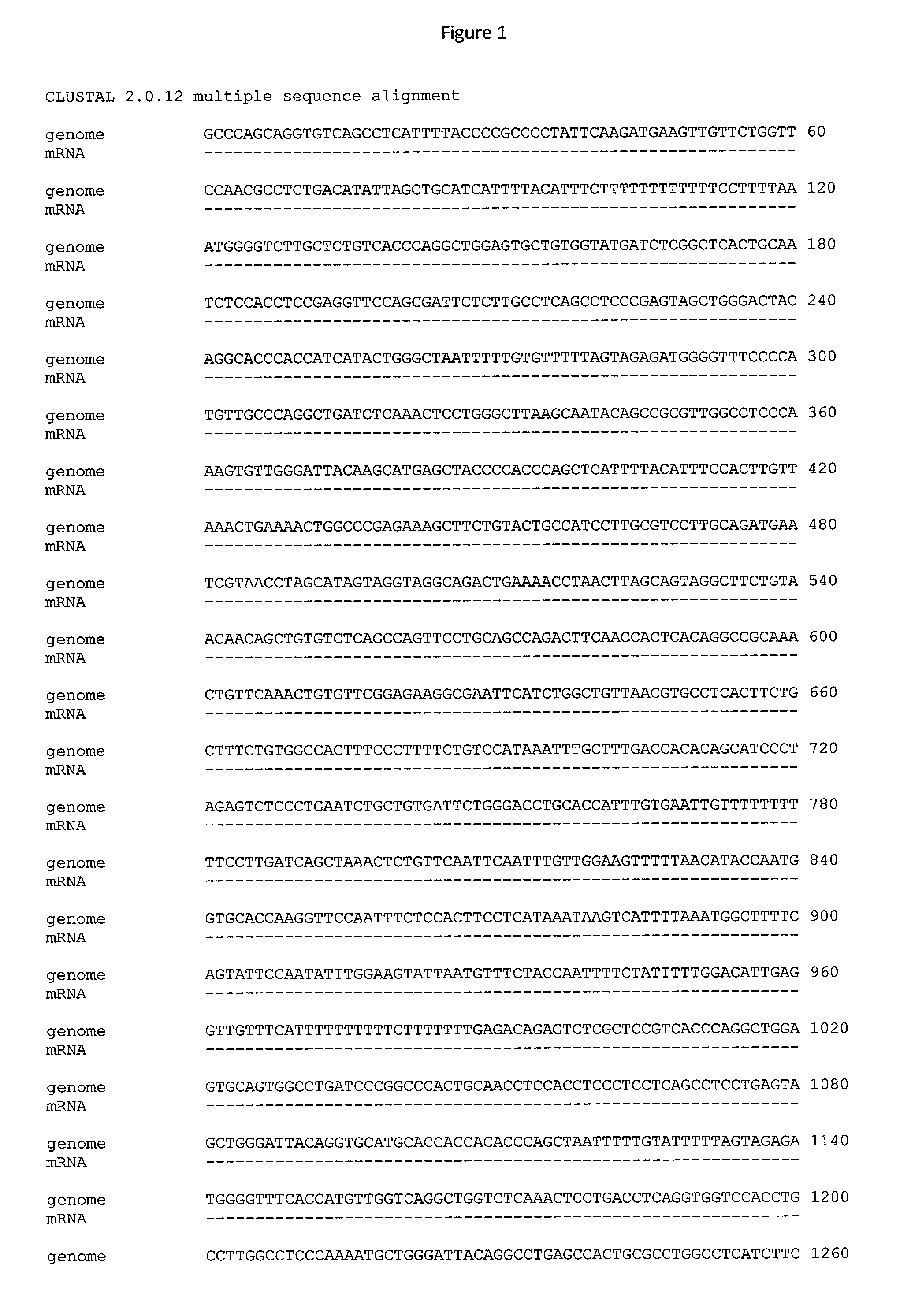 Selective reduction of allelic variants