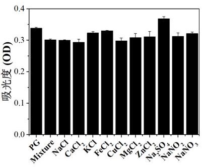 Method for detecting propyl gallate and formaldehyde