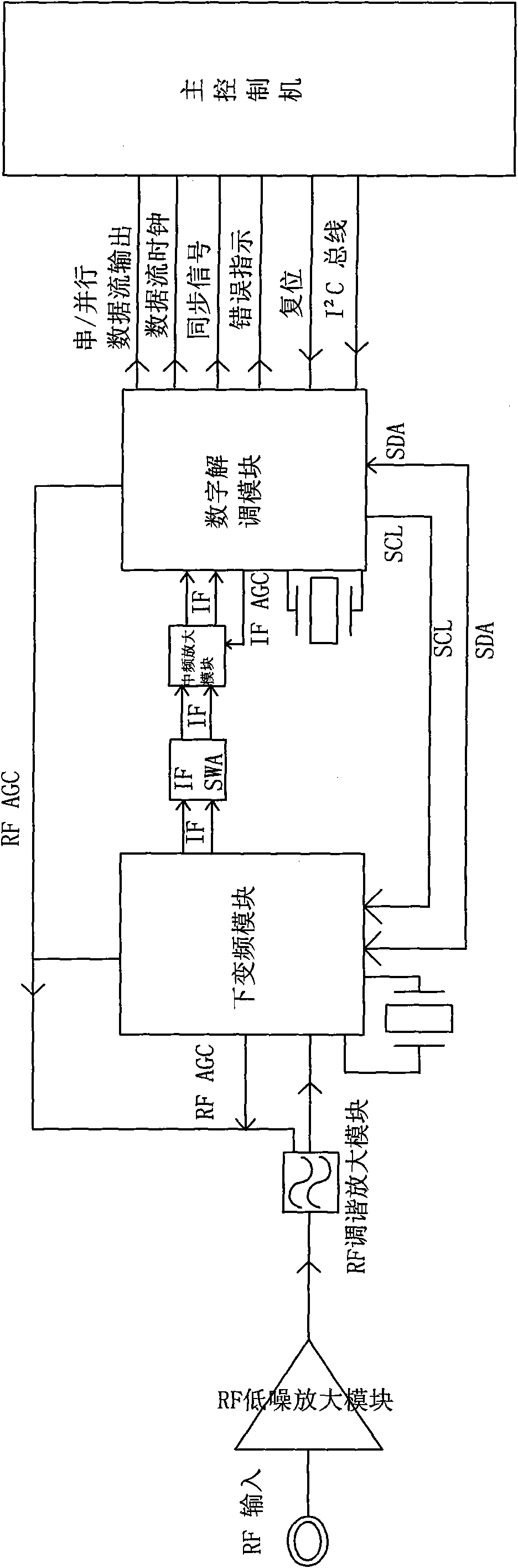 Three-in-one tuner with compatibility of DVB-T/C and ATV