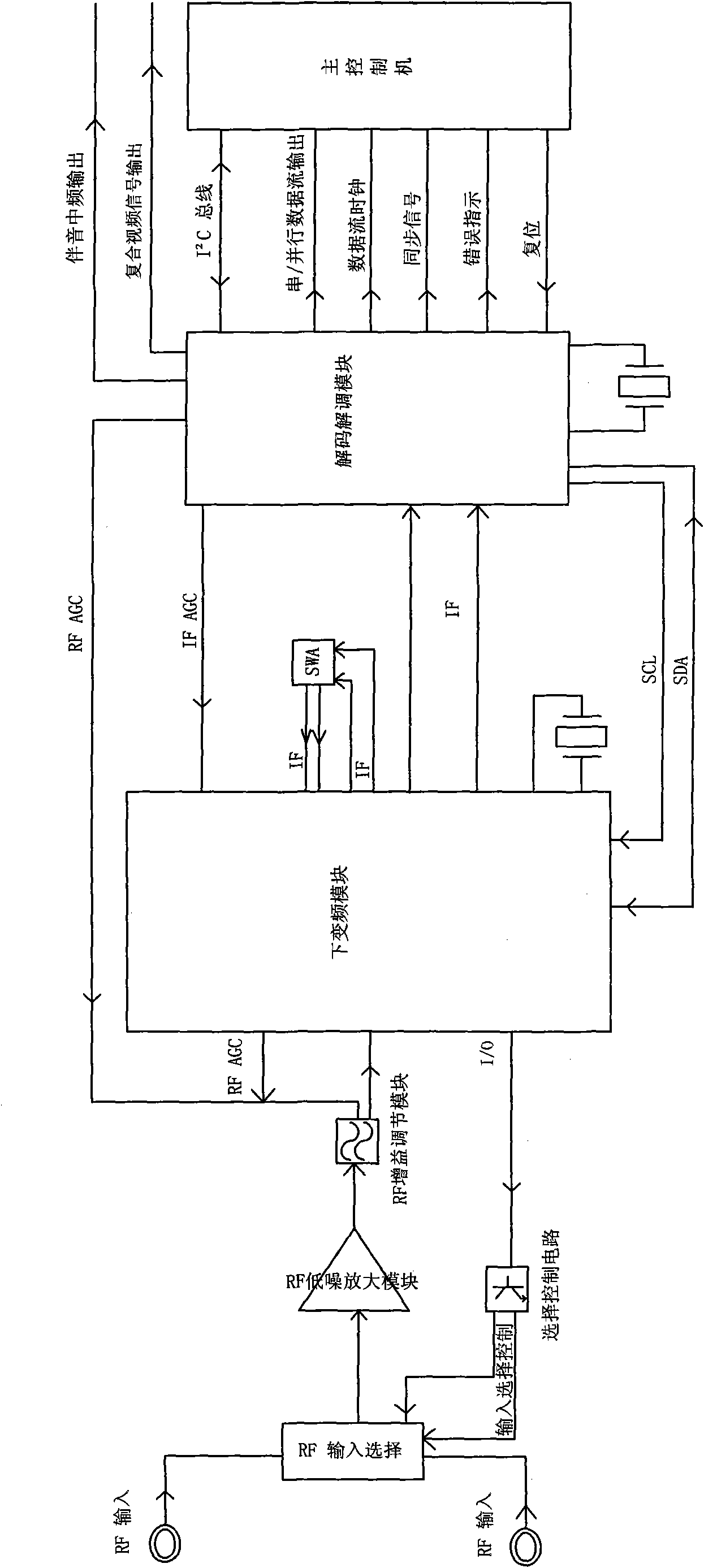 Three-in-one tuner with compatibility of DVB-T/C and ATV