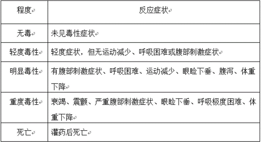 Chinese and Western compound medicine for treating progressive spinal muscular atrophy and preparing method thereof