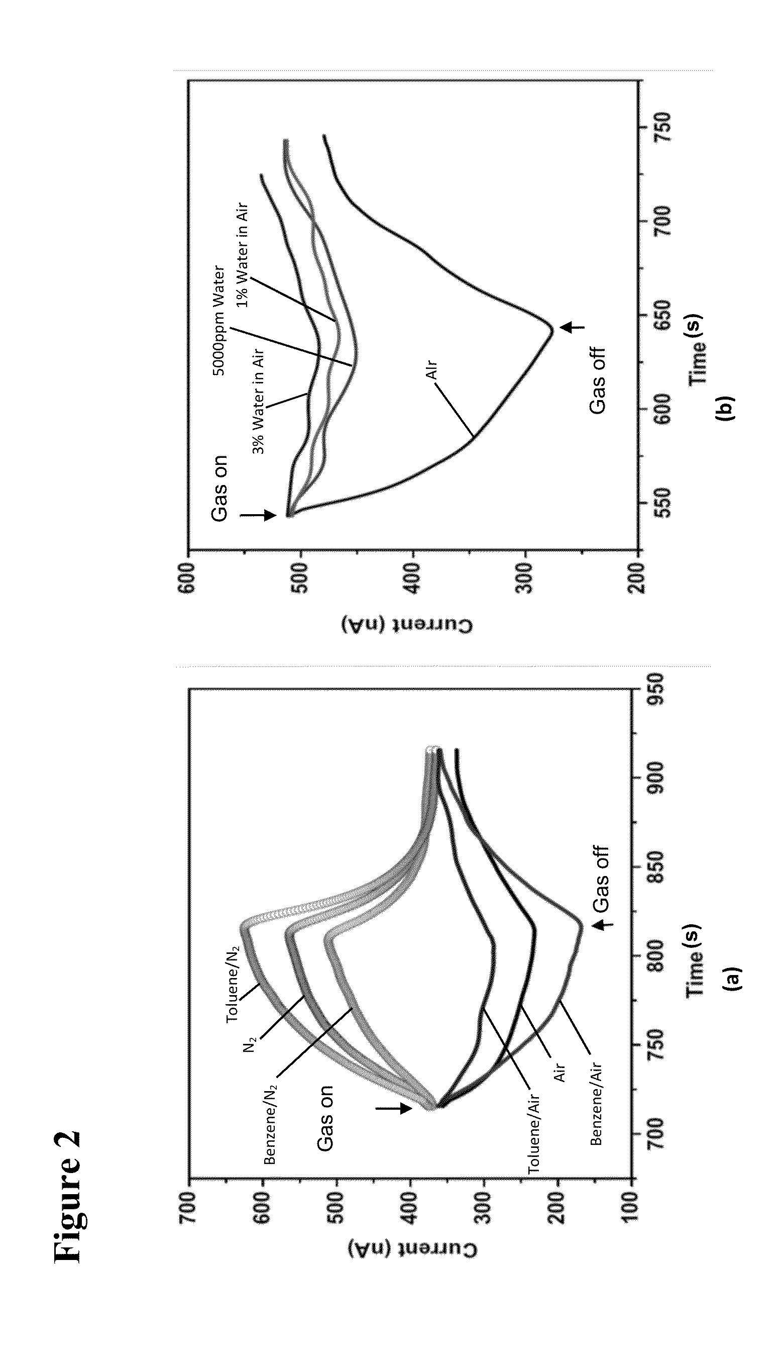 Highly Selective Nanostructure Sensors and Methods of Detecting Target Analytes