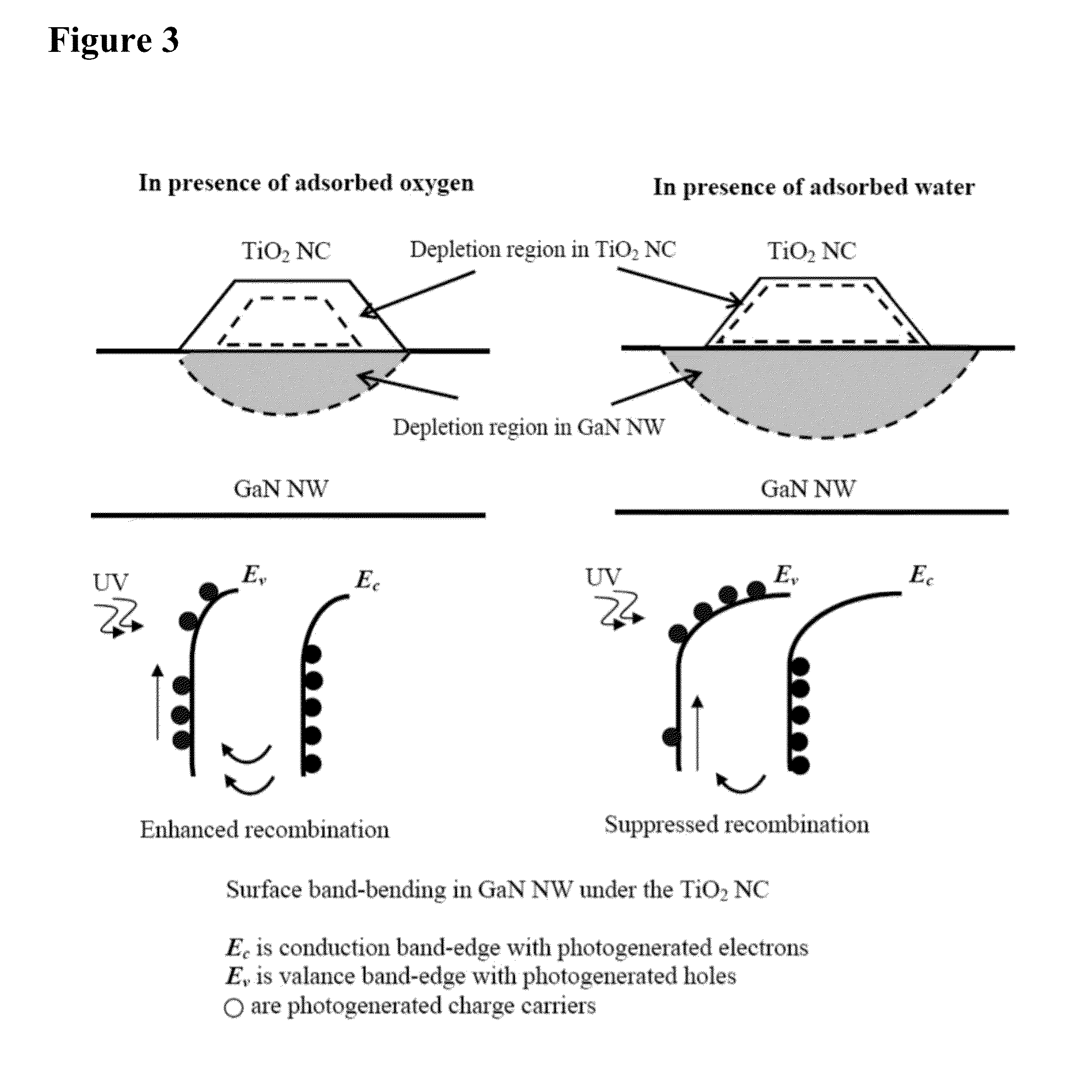 Highly Selective Nanostructure Sensors and Methods of Detecting Target Analytes