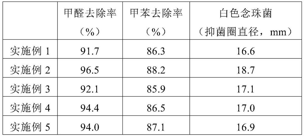 Deodorant for environmental protection decoration and preparation method thereof