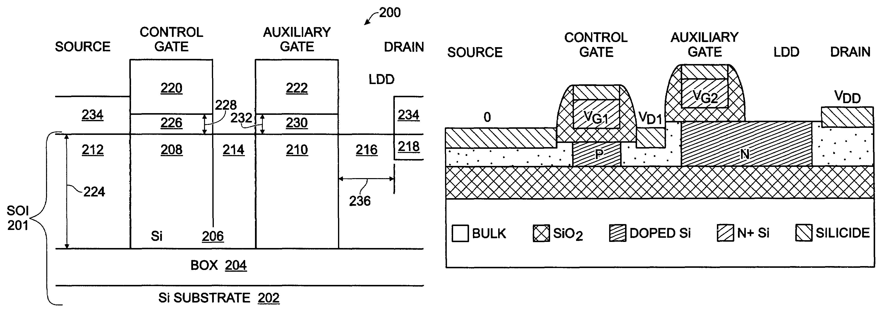 Thin silicon-on-insulator high voltage auxiliary gated transistor