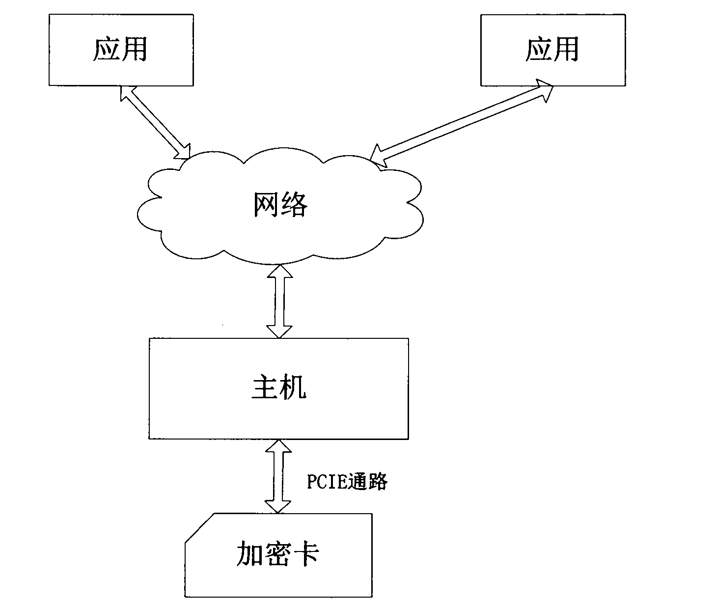 Method for switching master mode and slave mode of encryption card and encryption card