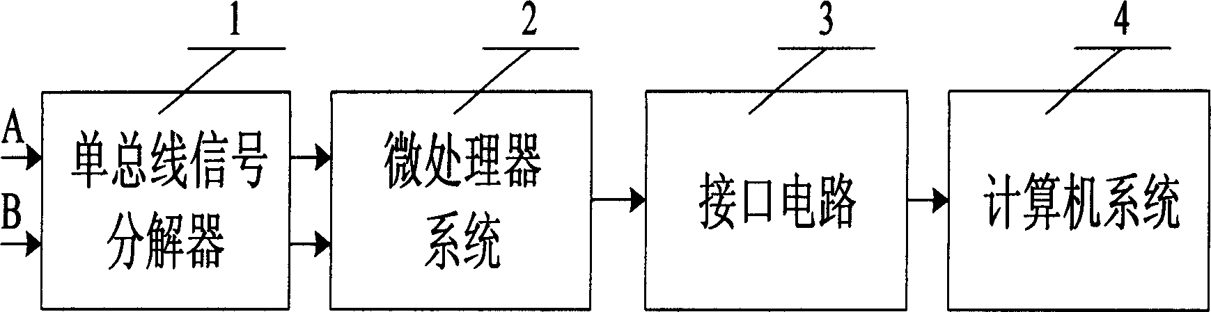 Single bus two-way communication protocol revolving analyzer