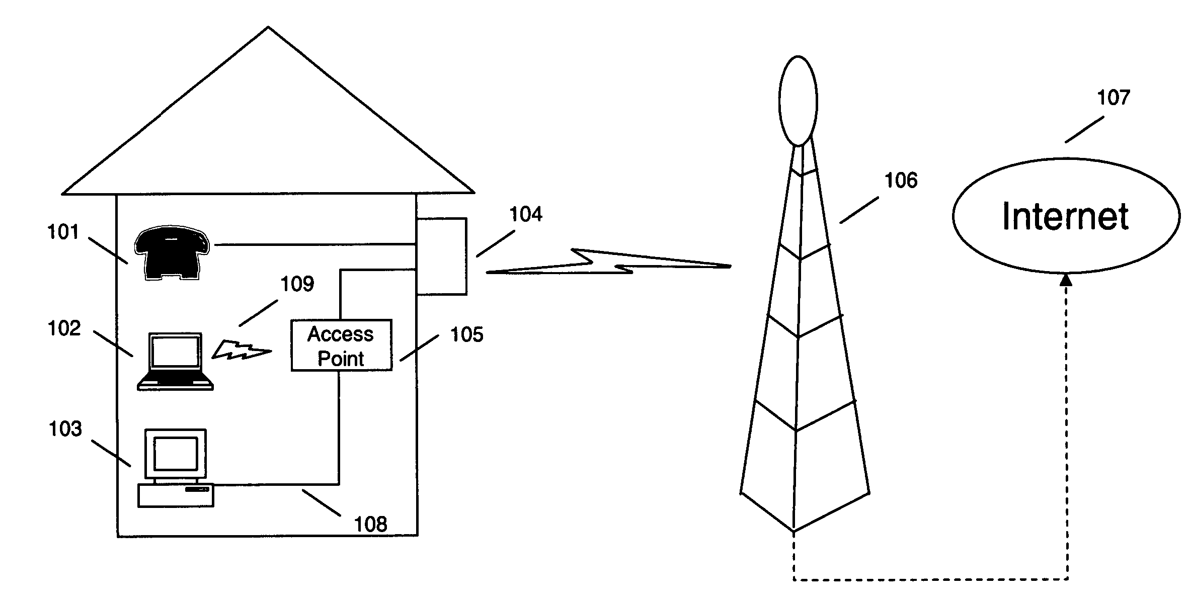 Loss tolerant transmission control protocol