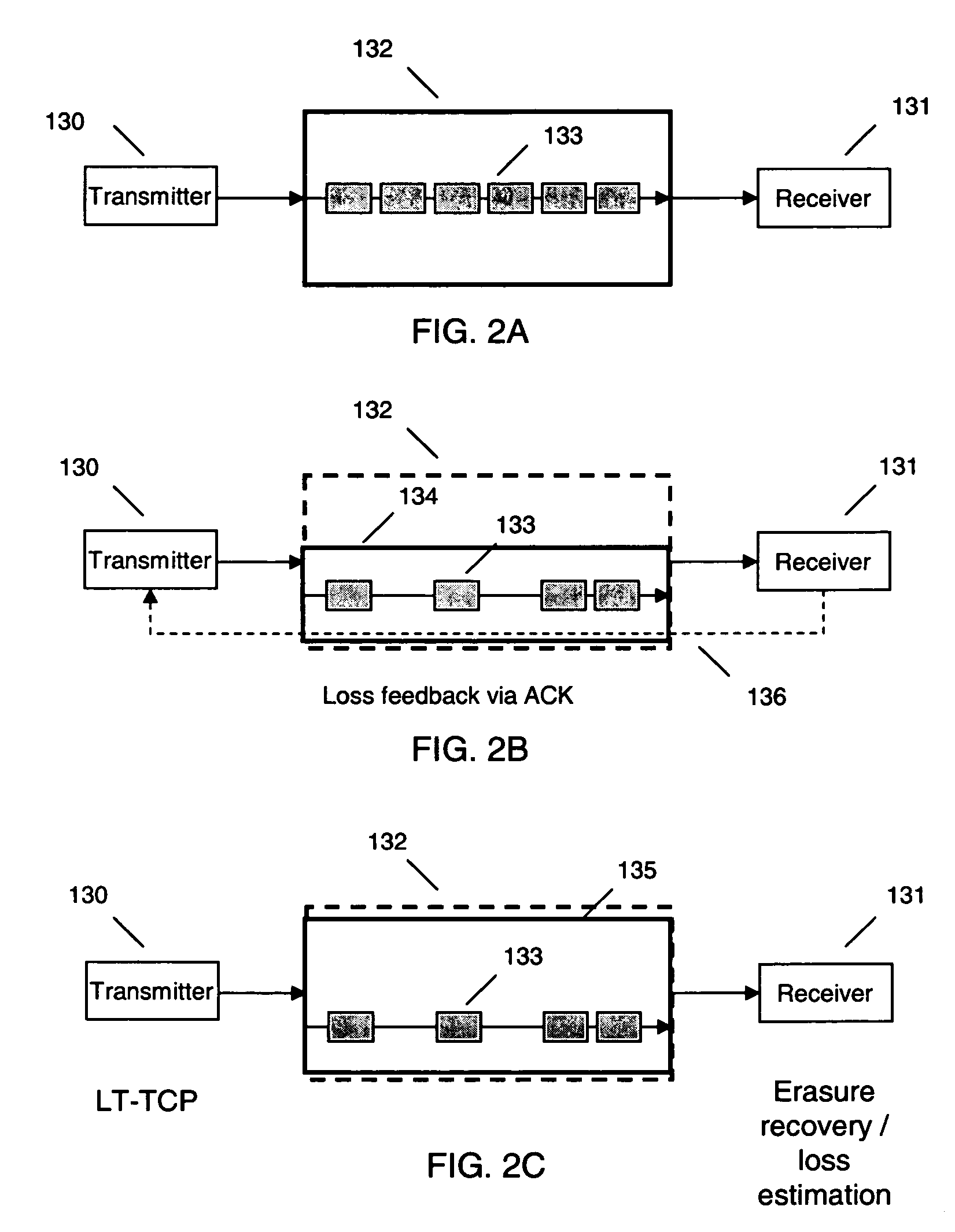 Loss tolerant transmission control protocol