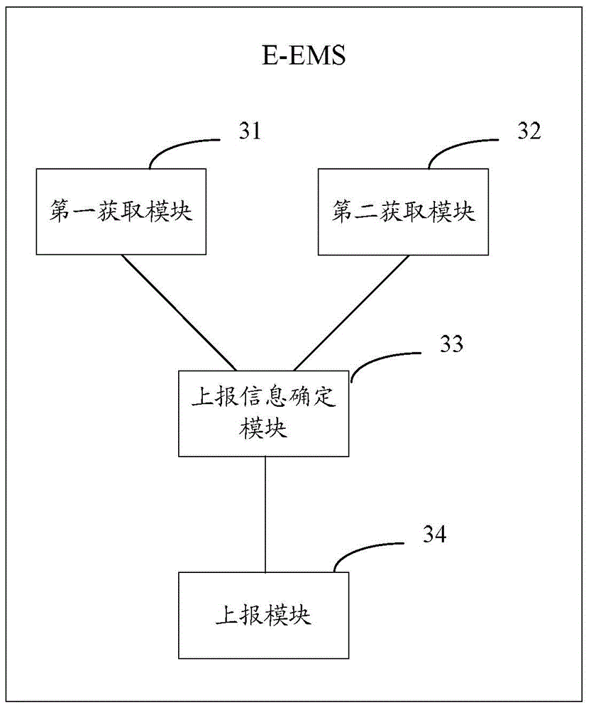 Fault reporting method, system and related device