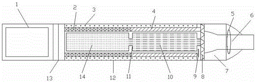 A compound dry distillation low-temperature cigarette device