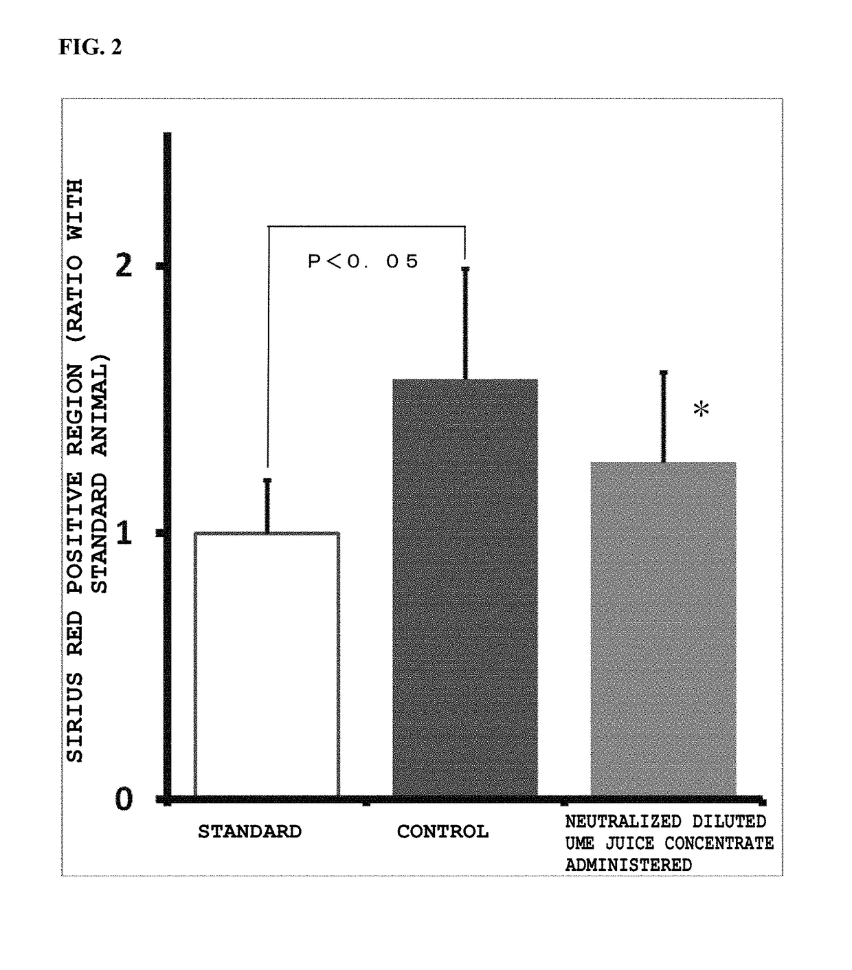 Prophylactic and/or therapeutic agent for nafld/nash