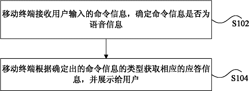 Method, device and system for processing command information