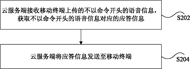 Method, device and system for processing command information