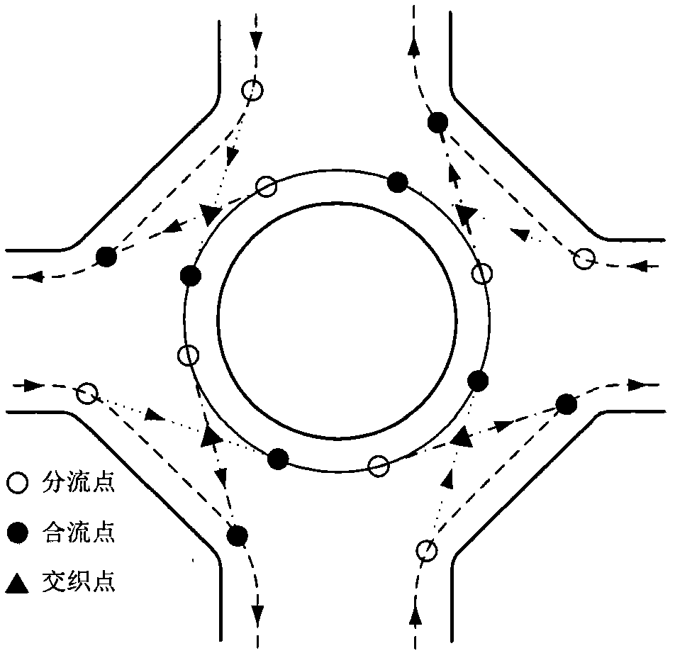 Non-interweaved ring flyover