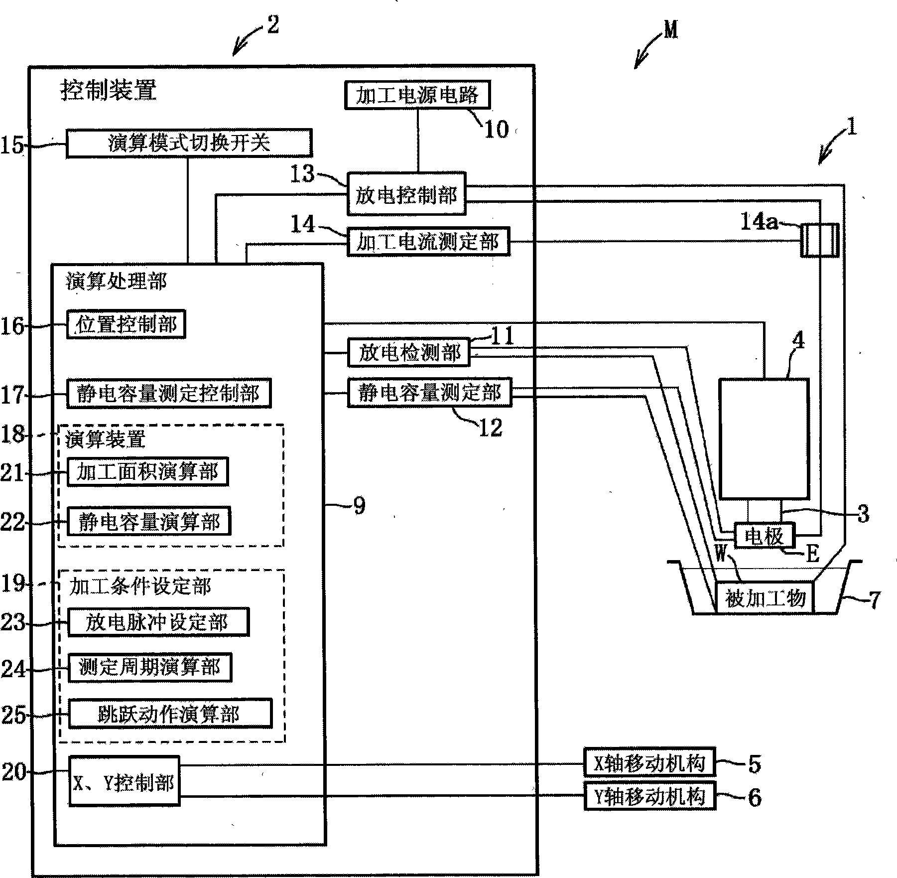 Electrical discharge machining device