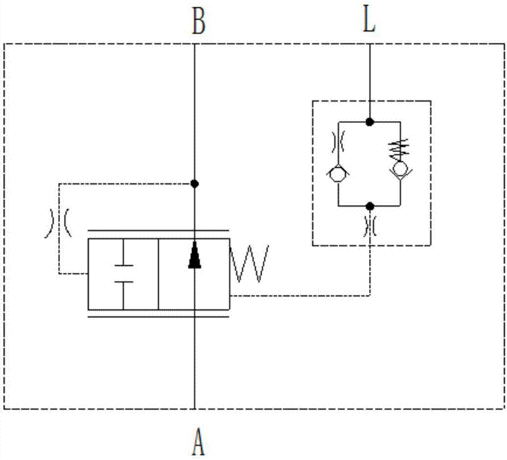 Two-way pressure-compensated valve