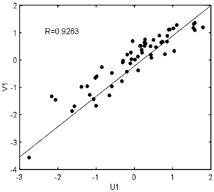 A method and system for predicting aboveground biomass of woody plant