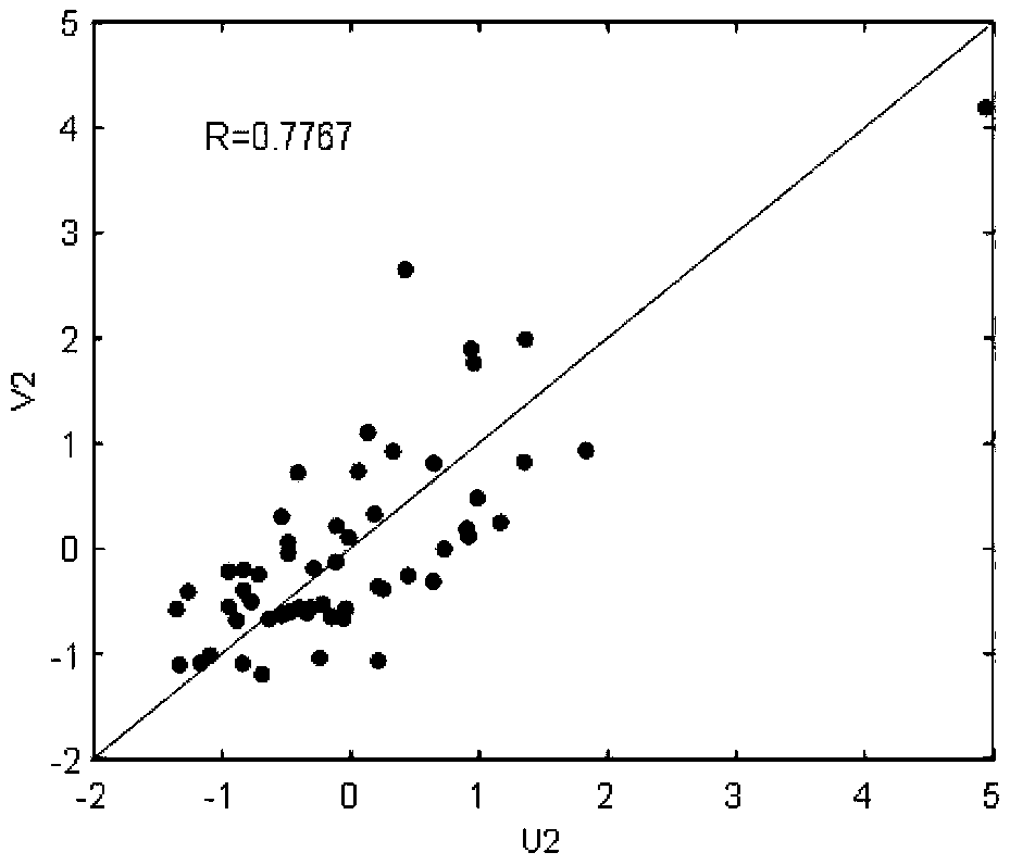 A method and system for predicting aboveground biomass of woody plant