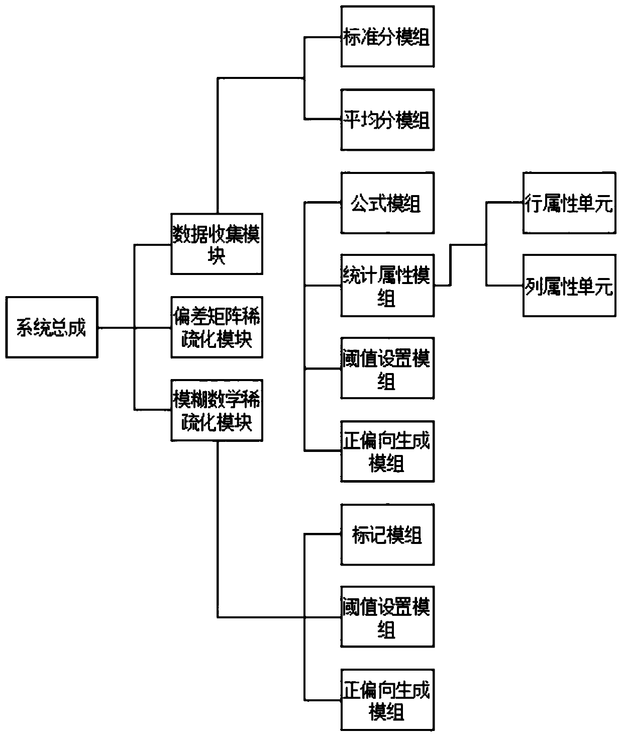 Network sparsification system for mining forward small groups