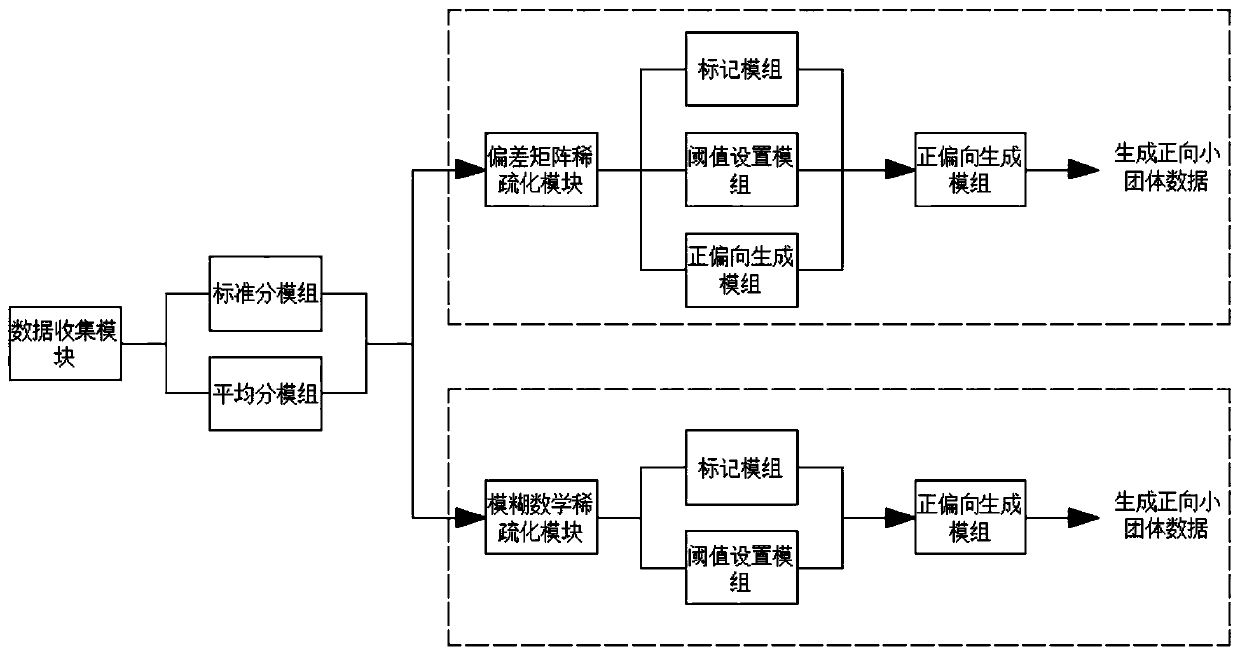 Network sparsification system for mining forward small groups