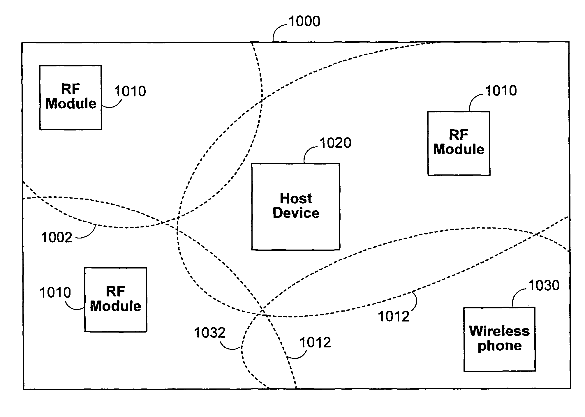 Personal area network systems and devices and methods for use thereof