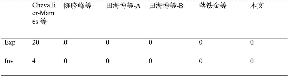 Double-linear-pair safe outsourcing method based on single cloud server