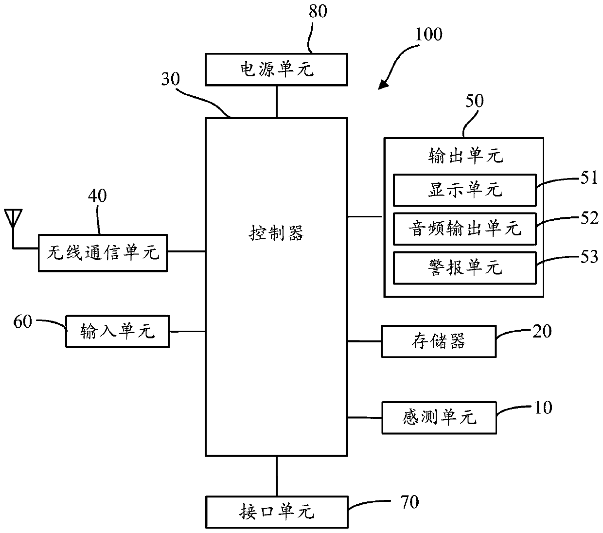 Calibration method and device for intelligent audio power amplifier