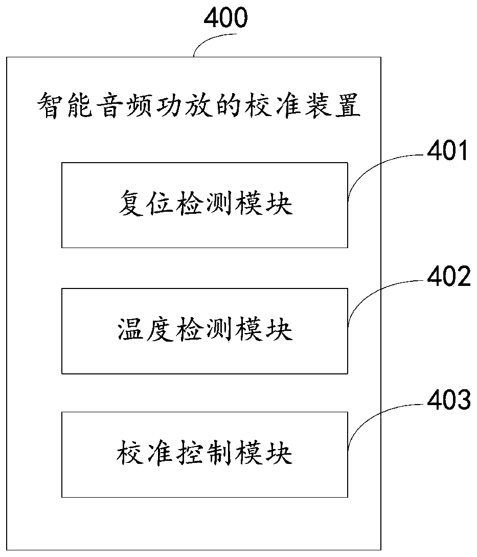 Calibration method and device for intelligent audio power amplifier