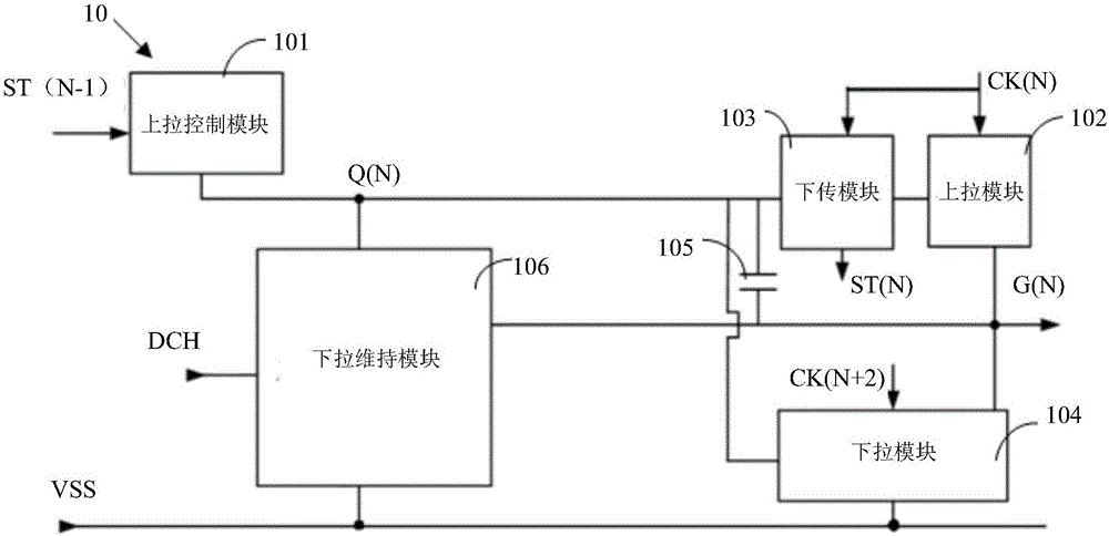 Scanning driving circuit