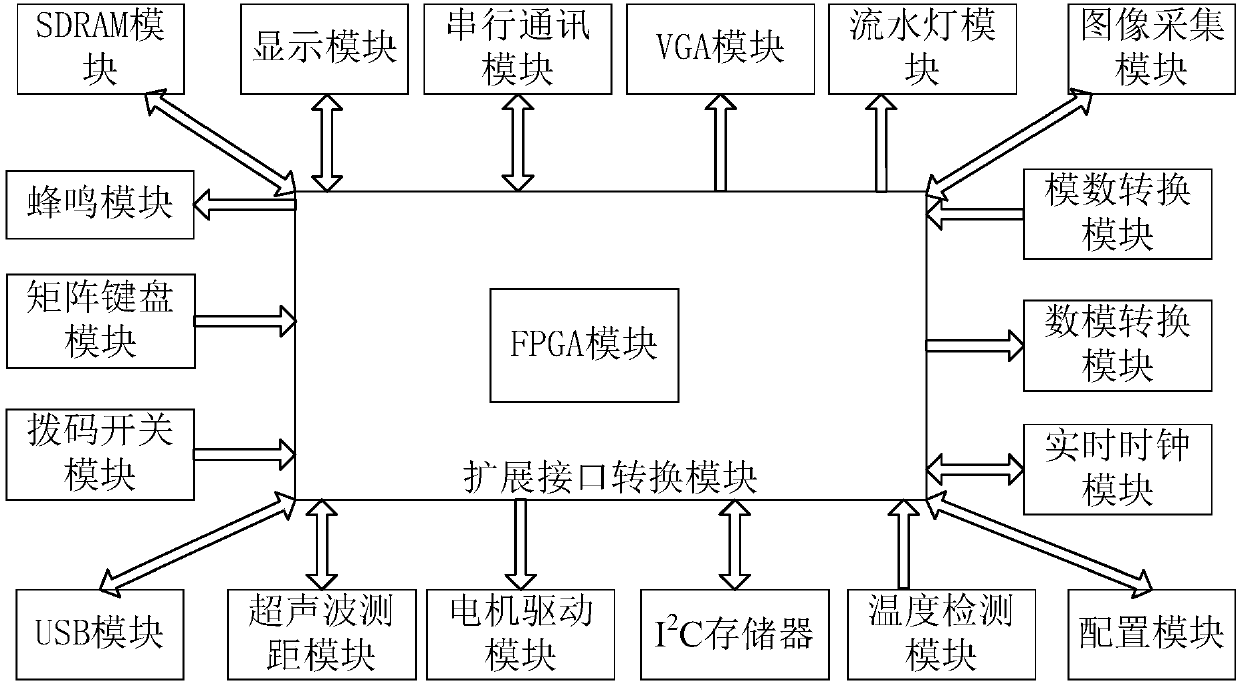 EDA teaching experimental device