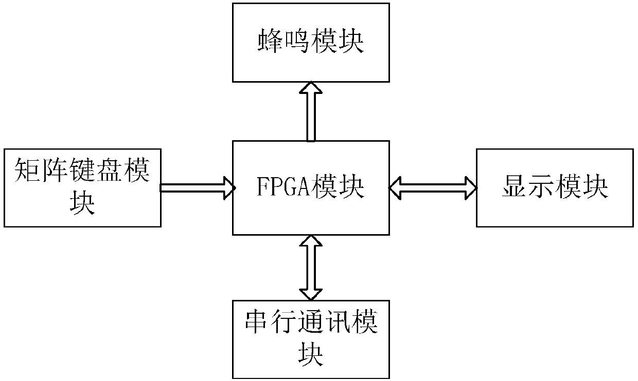 EDA teaching experimental device