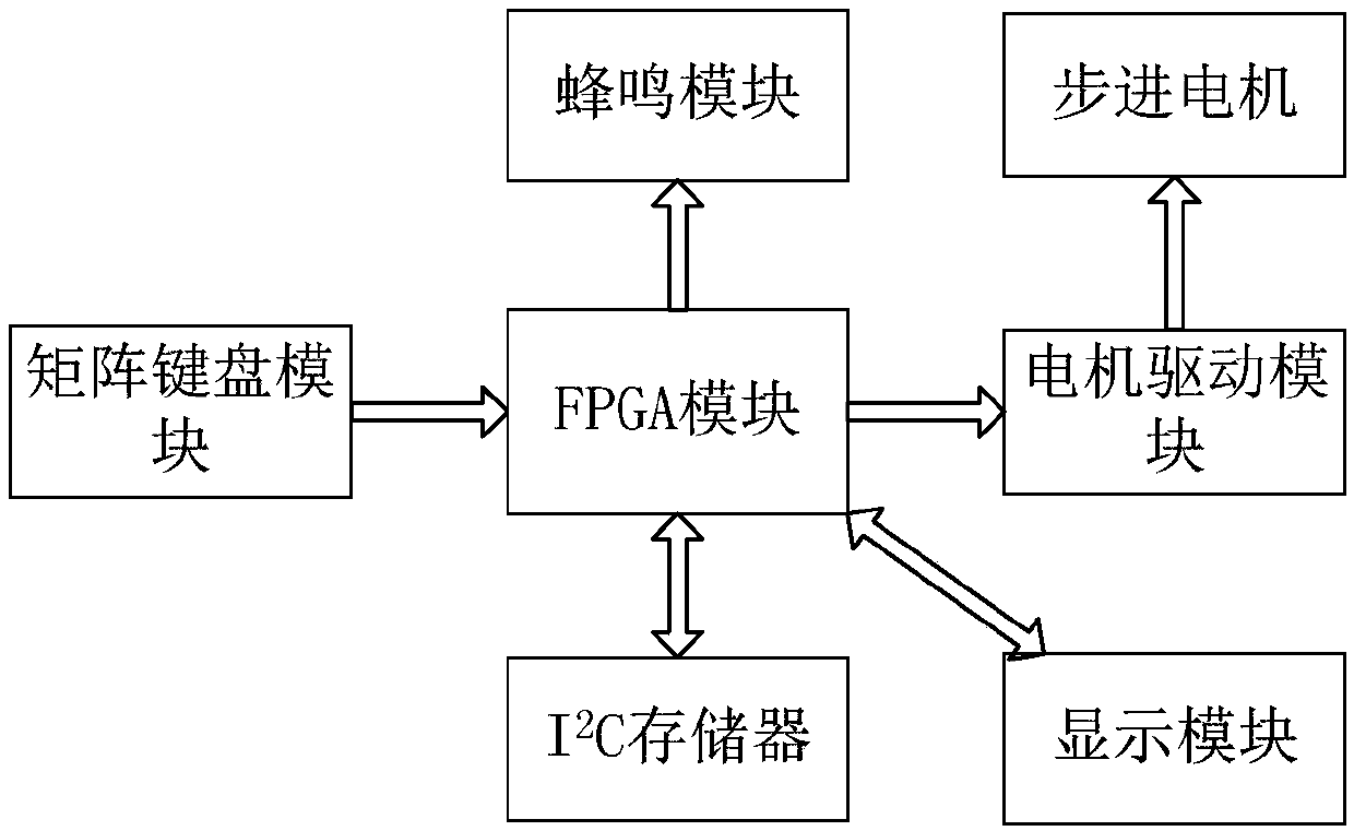 EDA teaching experimental device