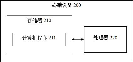 Tumor molecular typing method and device, terminal equipment and readable storage medium