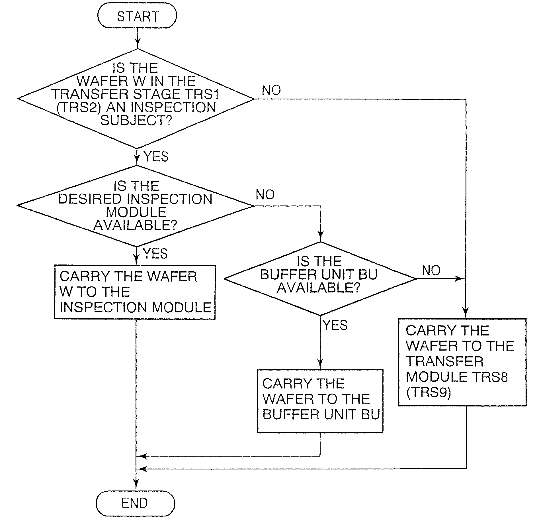 Coating and developing system control method of controlling coating and developing system