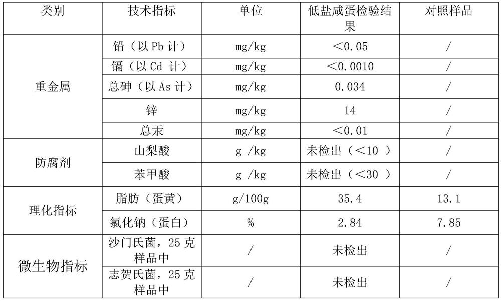 Method for quickly salting no-black-circle low-salt eggs