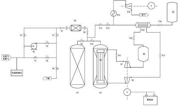 Multifunctional intelligent scattered natural gas recovery device and method thereof