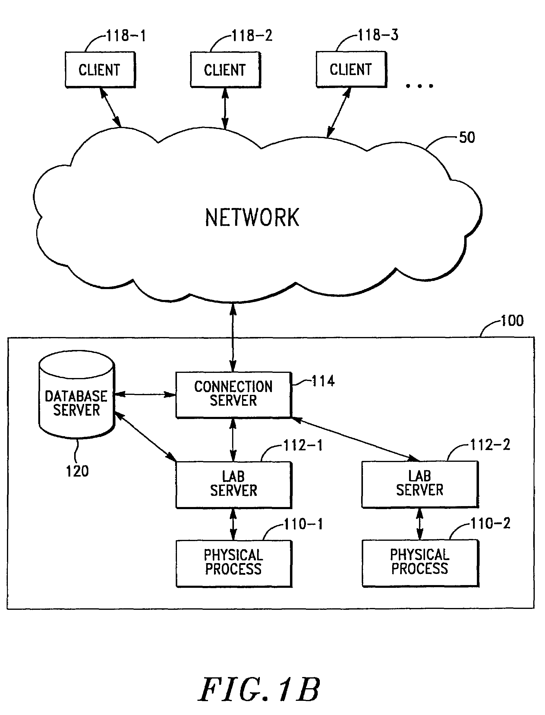 Control and observation of physical devices, equipment and processes by multiple users over computer networks