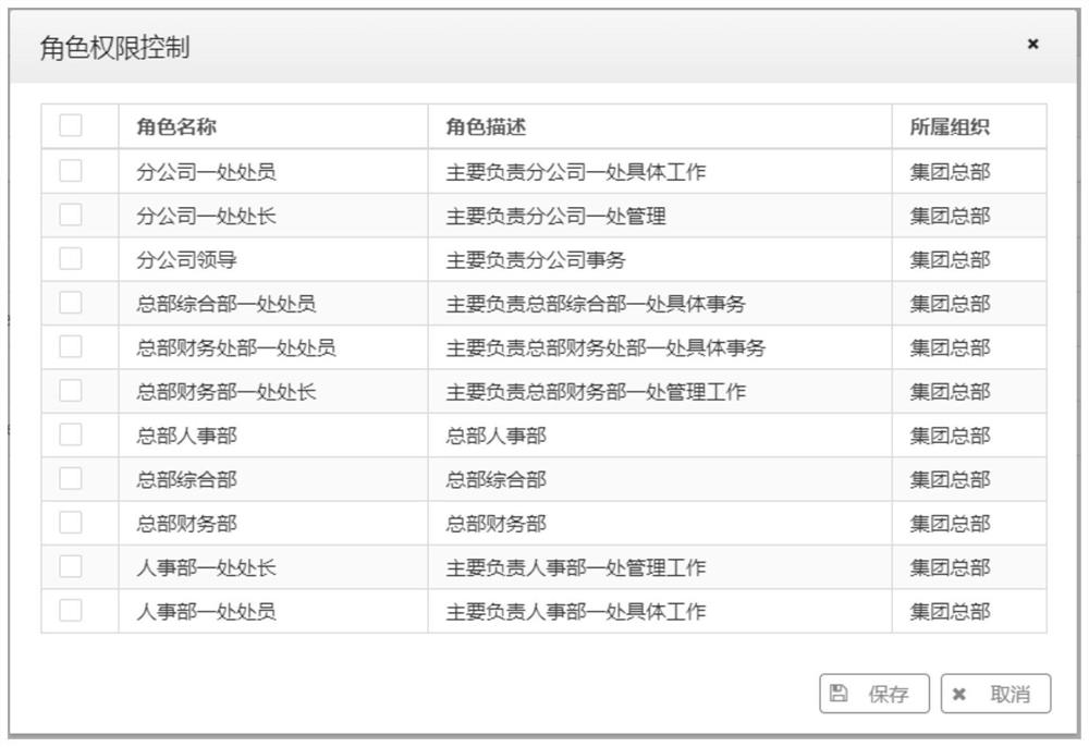 Fine-grained role permission unified management method based on front-end and rear-end separation architecture and electronic device